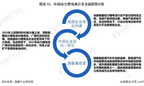 2024年中國動(dòng)力鋰電池行業(yè)全景圖譜 市場現(xiàn)狀、競爭格局與發(fā)展趨勢分析